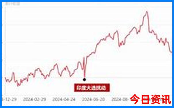 淮安市十大旅游景点